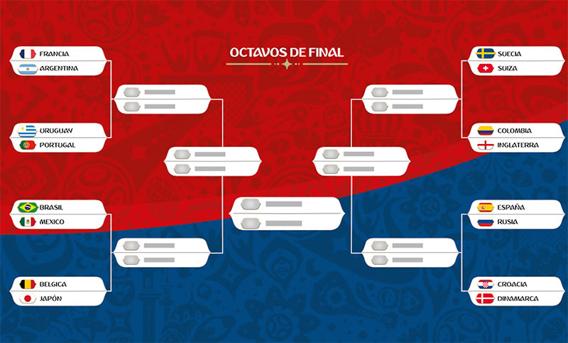 Se definieron los cruces de octavos de final y todo vuelve empezar