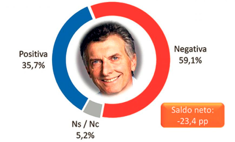 La noche más oscura