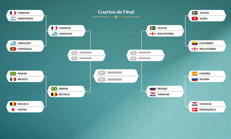 Ocho equipos tendrán la misión de alcanzar las semis del mundial