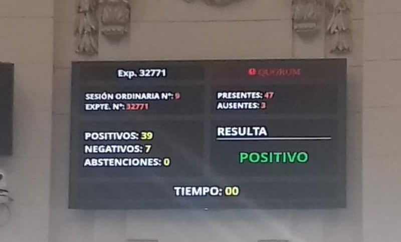Diputados santafesinos dieron media sanción para el Juicio por Jurado