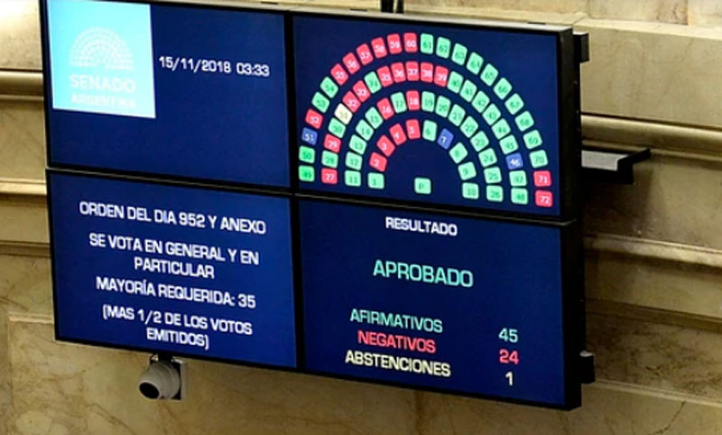 Cambiemos, parte del PJ y algunos partidos provinciales lograron aprobar el Presupuesto