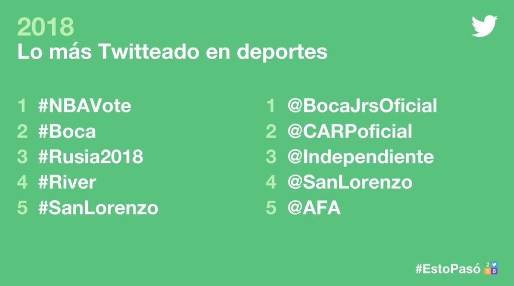 Ranking deportes 2018