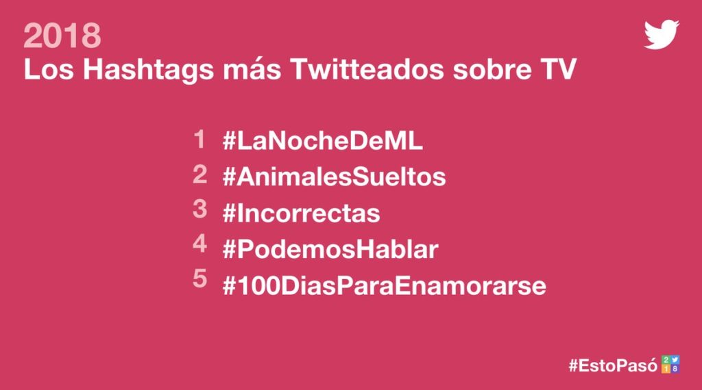 Ranking hashtags tv 2018