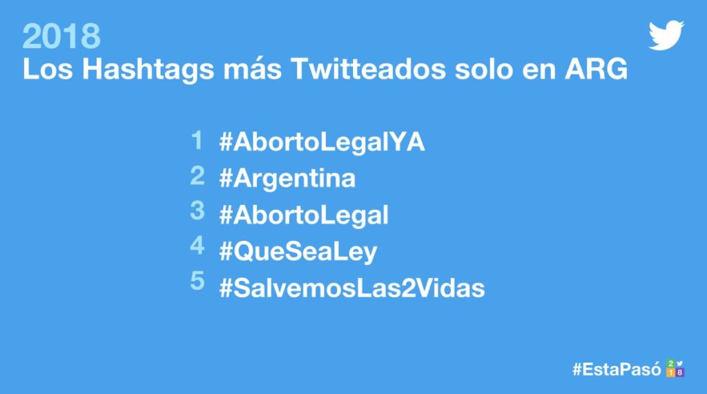 Ranking hashtags Argentina 2018