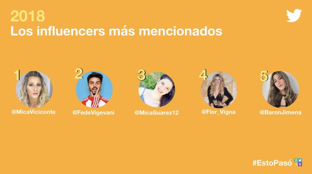 Ranking influencer 2018