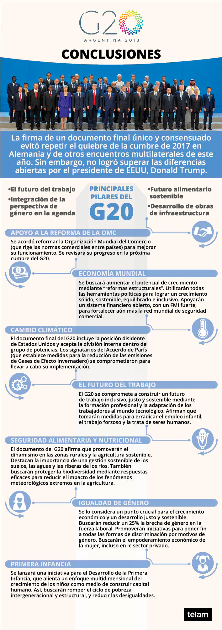 Infografía G 20