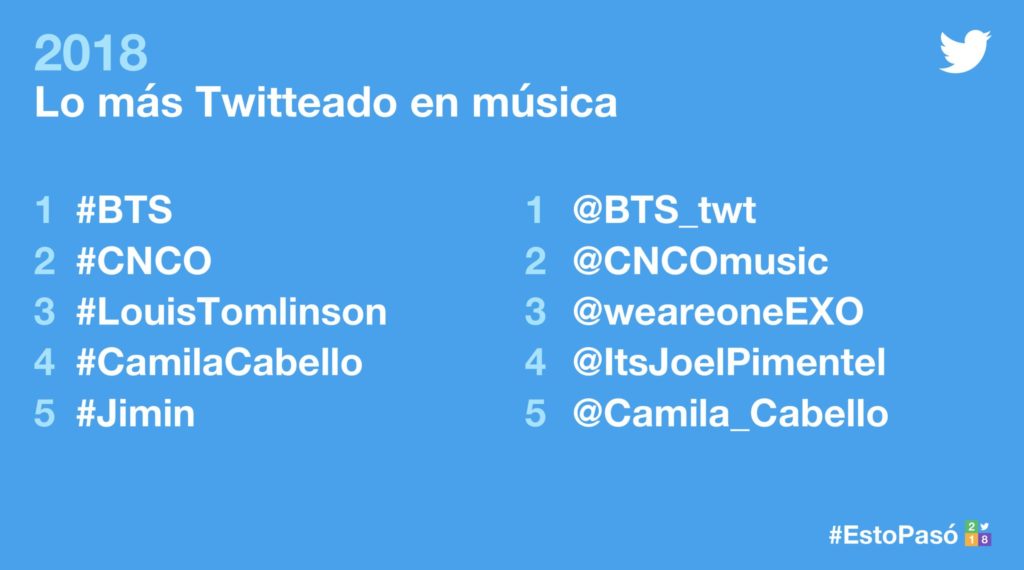 Ranking Música 2018