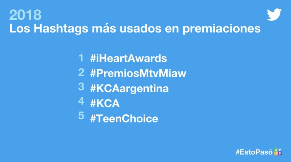 Ranking premiaciones 2018