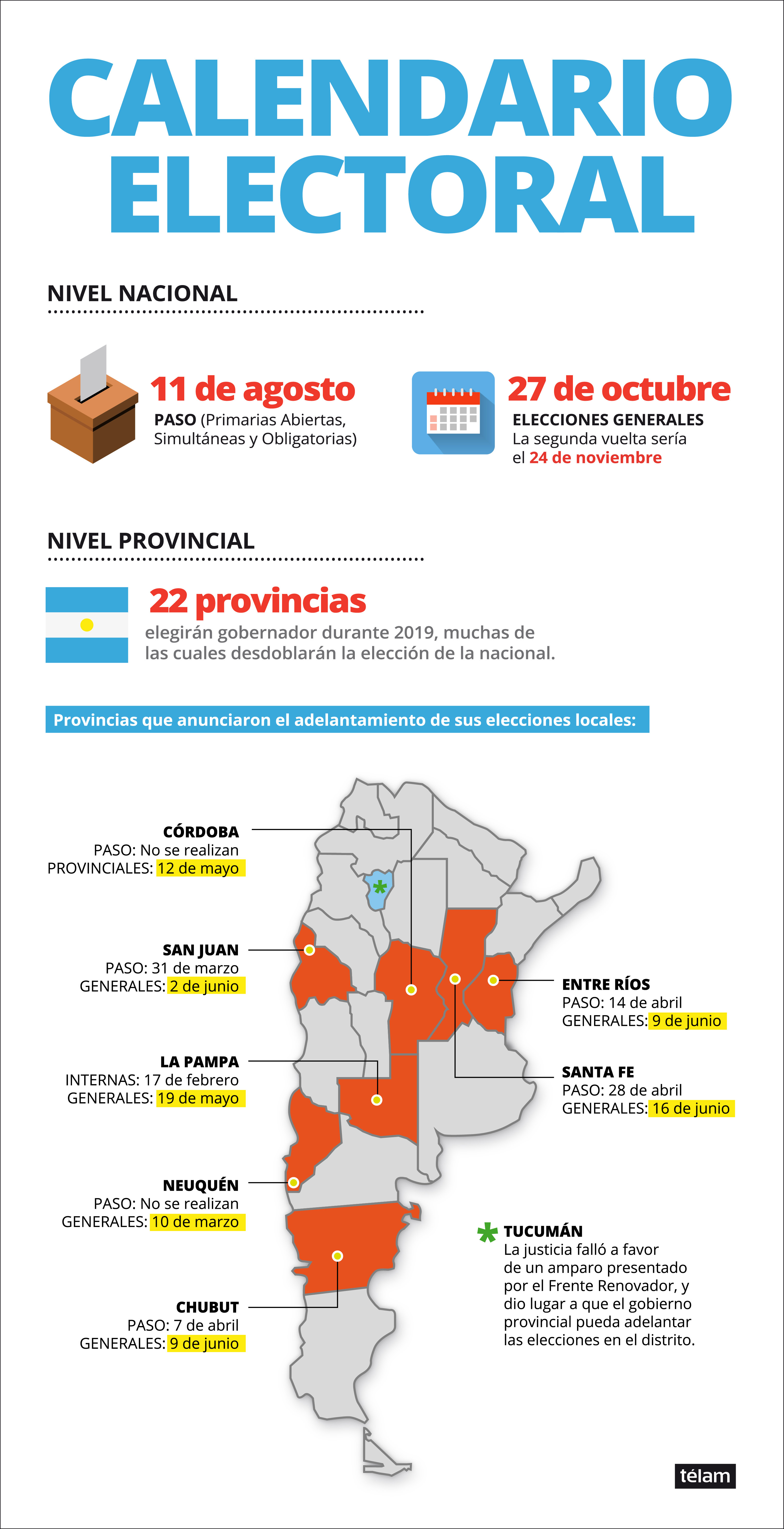 El calendario electoral de 2019 arranca en febrero en La Pampa y se podría extender hasta noviembre