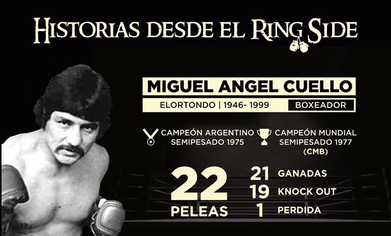 La exitosa carrera deportiva de Miguel Cuello en Historias desde el Ring Side