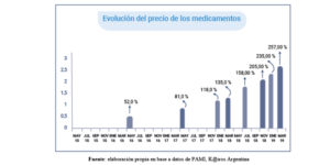 medicamentos aumento