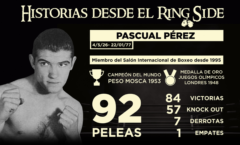 Pascualito Pérez: un grande del boxeo argentino en Historias desde el Ring Side