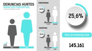 Indice de delito en Uruguay