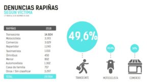 Indice de delito en Uruguay