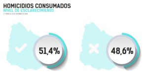 Indice de delito en Uruguay
