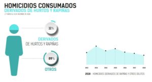 indice de delito en uruguay