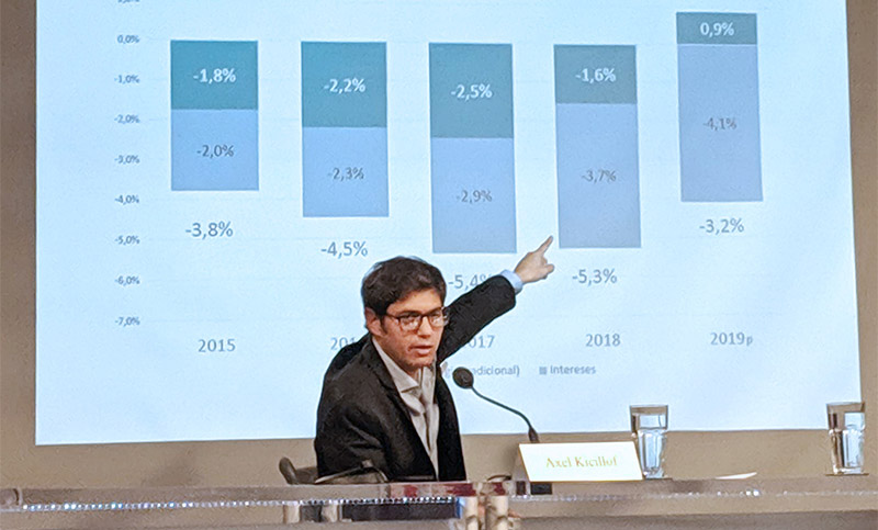 Kicillof, en Washington: “Nadie puede querer un default”