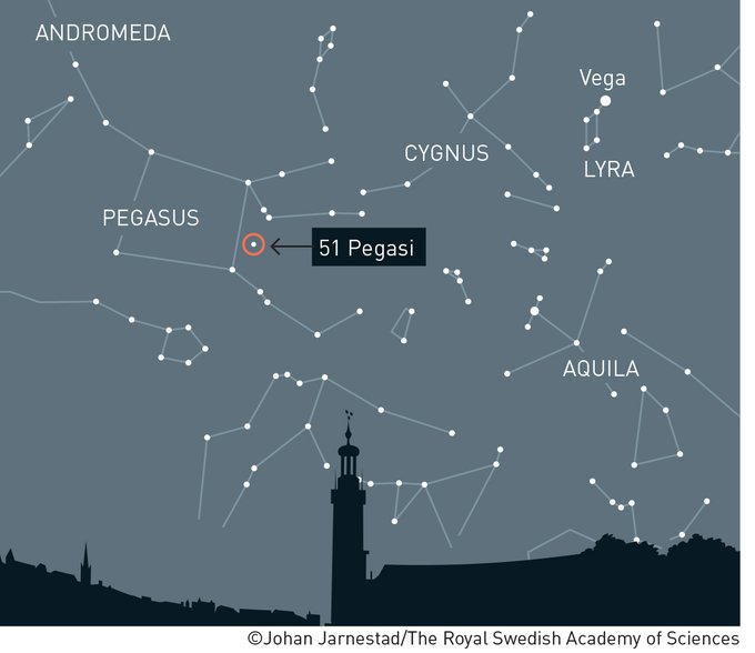 pegasi exoplaneta