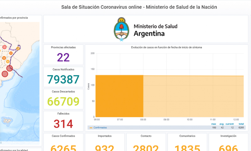 El Gobierno lanzó una nueva herramienta de información para acceder a datos sobre la Covid-19