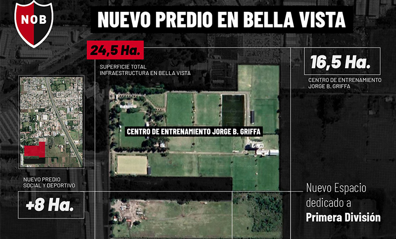 El Centro de entrenamientos Griffa sumará 8 hectáreas