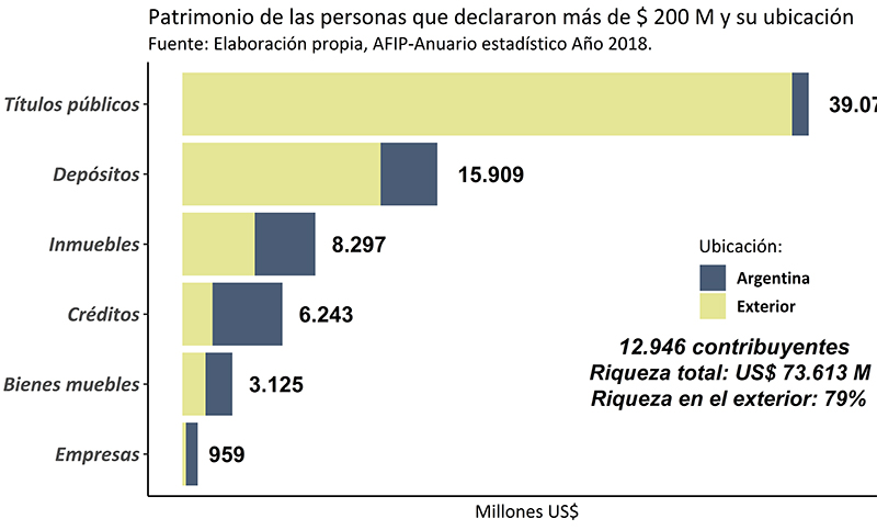 Ricos en Argentina: mitos y verdades sobre los 12.000
