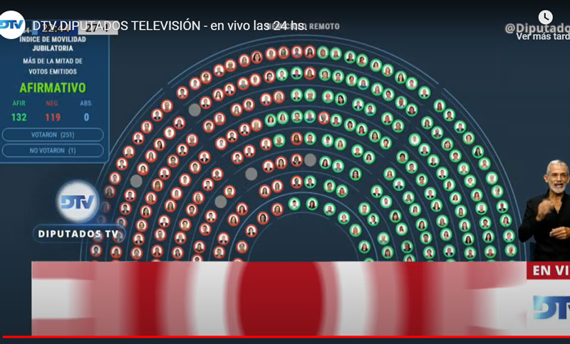 Se aprobó en Diputados el proyecto que establece un nuevo índice en la movilidad jubilatoria