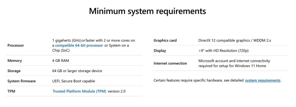 Requisitos Mínimos Win 11