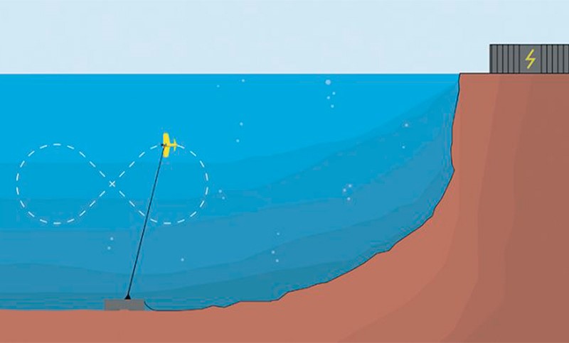 dibujo-cometa-submarina