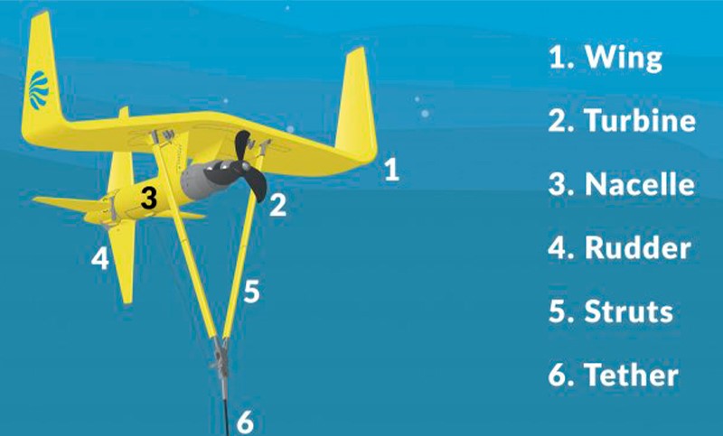 infografia-cometa-submarino