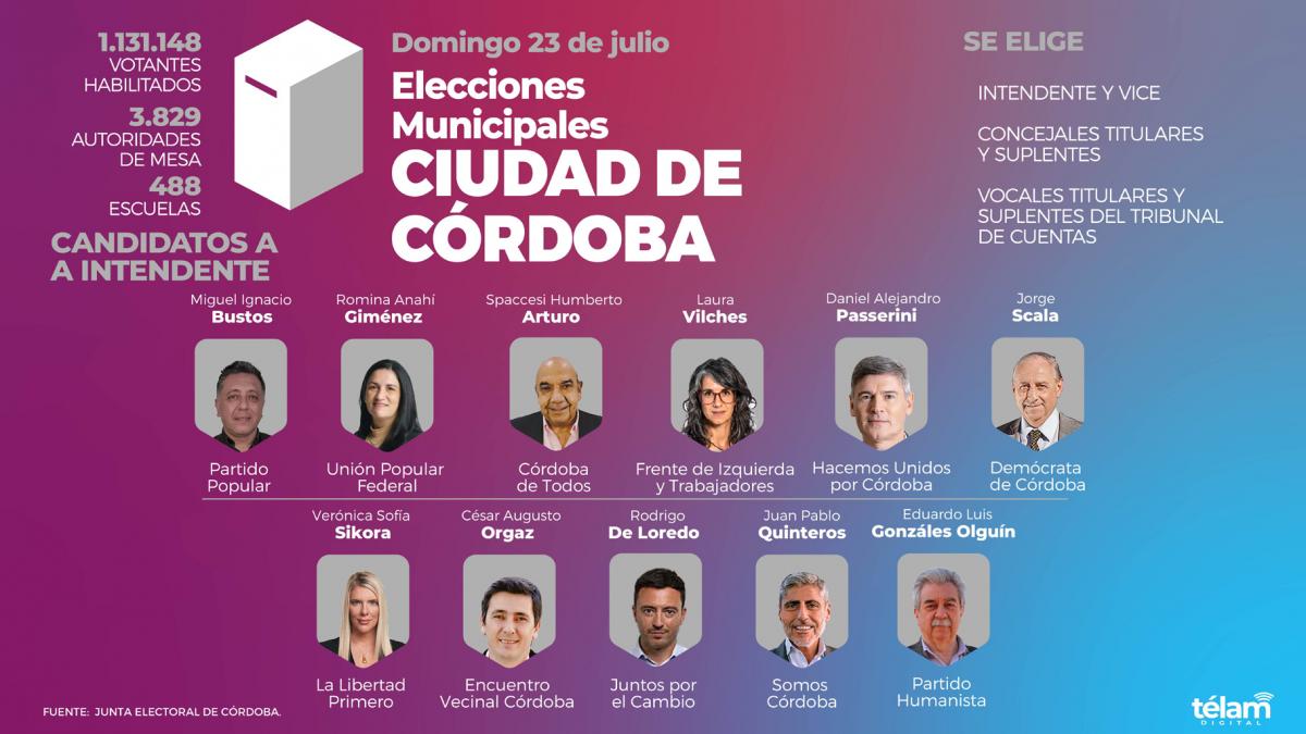 Escrutinio en Córdoba: se espera que la tendencia definitiva se conozca alrededor de las 22 horas