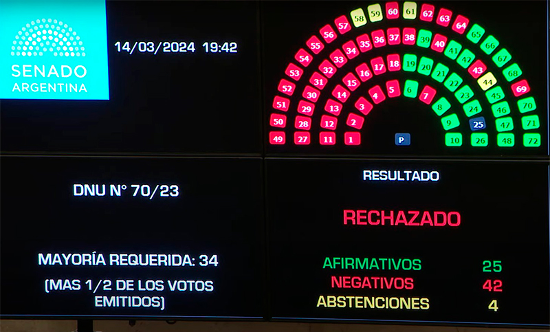 ¿Cuándo se definirá el destino del DNU de Milei en la Cámara de Diputados?