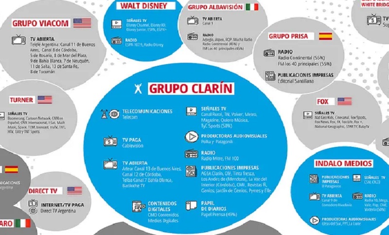 Medios de comunicación en el horno, según Zuban Córdoba