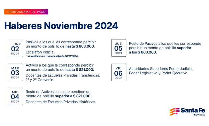 El gobierno de Santa Fe dio a conocer el cronograma de pago a estatales ...