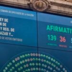Diputados aprobó y giró al Senado la iniciativa contra la ludopatía que plantea fuertes restricciones a la publicidad