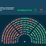 Diputados aprobó el DNU del acuerdo con el Fondo Monetario Internacional