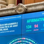 Sesión en Diputados: comisiones analizarán proyectos que piden explicaciones sobre la presunta estafa $Libra