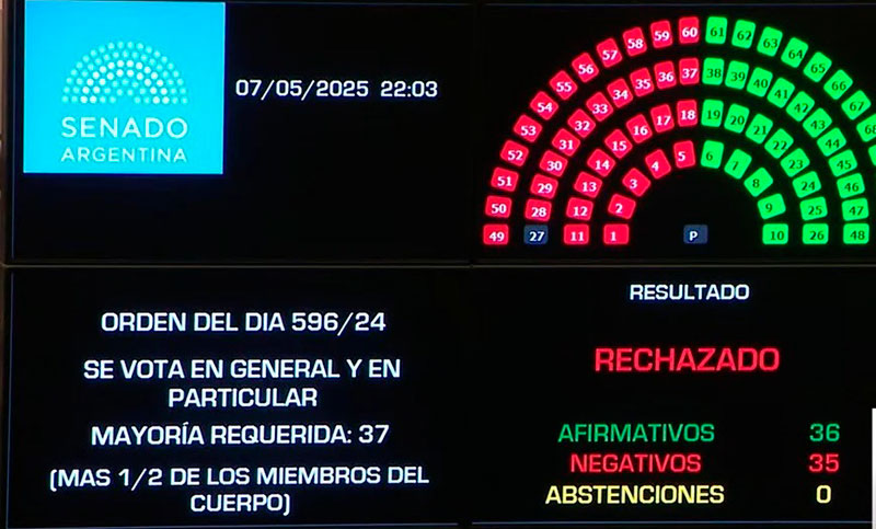 Ficha Limpia fue rechazada contra todos los pronósticos