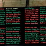 Uno por uno: ¿quiénes fueron los senadores que votaron a favor del ajuste en ciencia y educación?