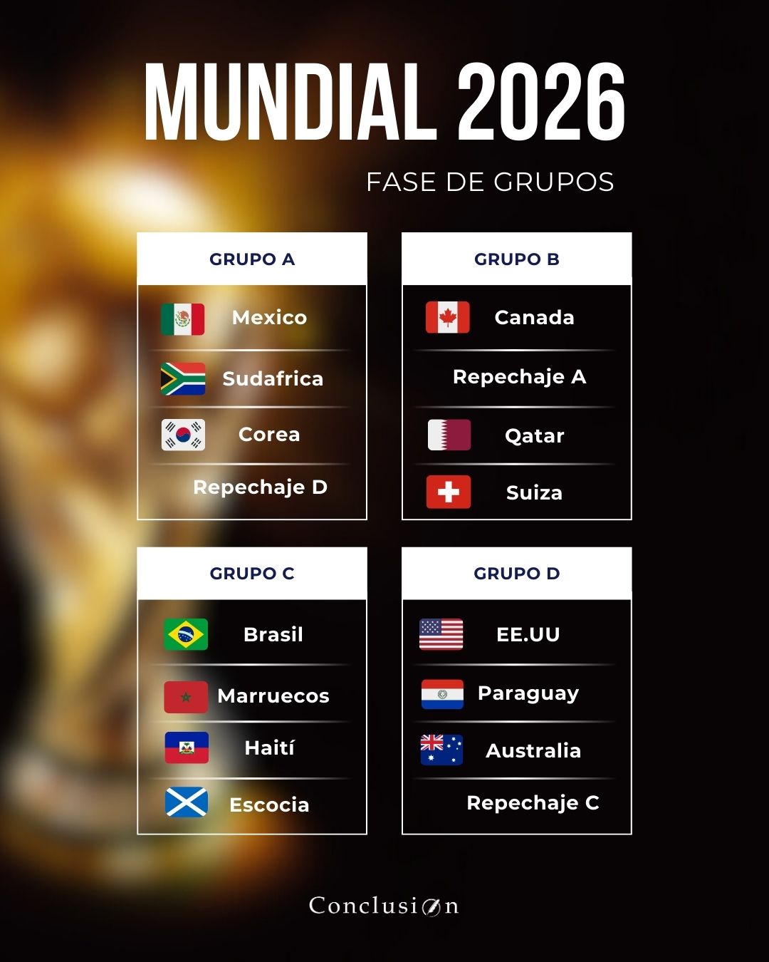 Así quedaron los Grupos A, B C y D