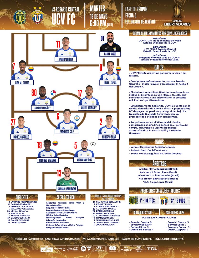 Formación de Universidad Central FC