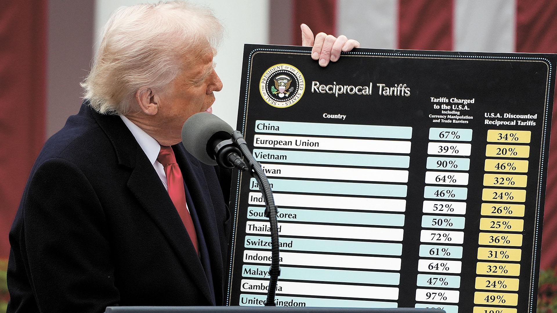 Argentina quedó entre los 60 países a los que Donald Trump aplicará nuevos aranceles