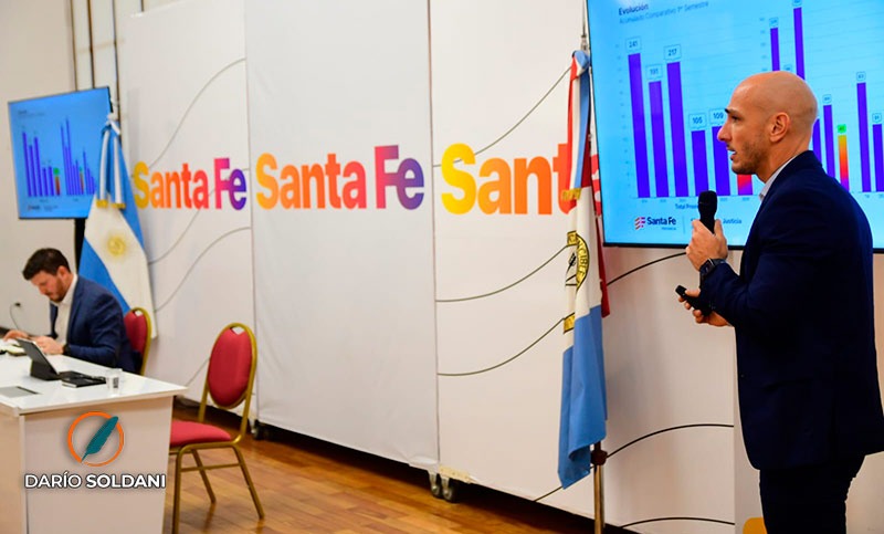 En Rosario hubo 45 homicidios en el último semestre: es el registro más bajo de los últimos 25 años