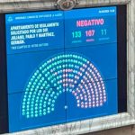 Diputados: la oposición cuenta con el número para convocar a una sesión especial que trate el endeudamiento familiar