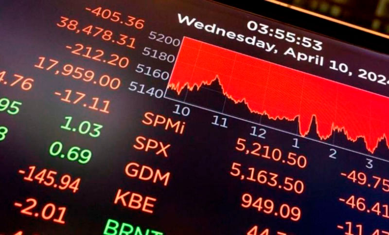 El riesgo país salta a 543 puntos casi 13% en apenas 7 días, mientras los bonos cotizan en rojo