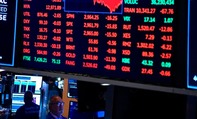 Mercados en rojo: el Riesgo País supera los 670 puntos marcando nuevo record y caen las acciones argentinas