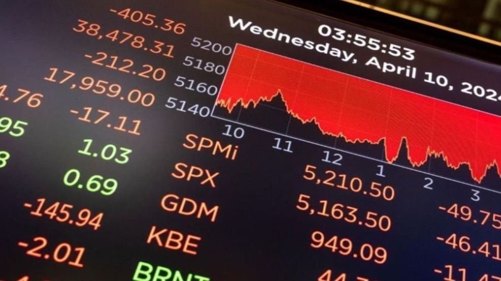 El riesgo país sin freno: ya alcanzó los 650 puntos y registra su nivel más alto en lo que va del año